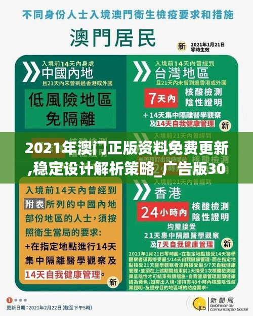 2021年澳門正版資料免費(fèi)更新,穩(wěn)定設(shè)計解析策略_廣告版30.742