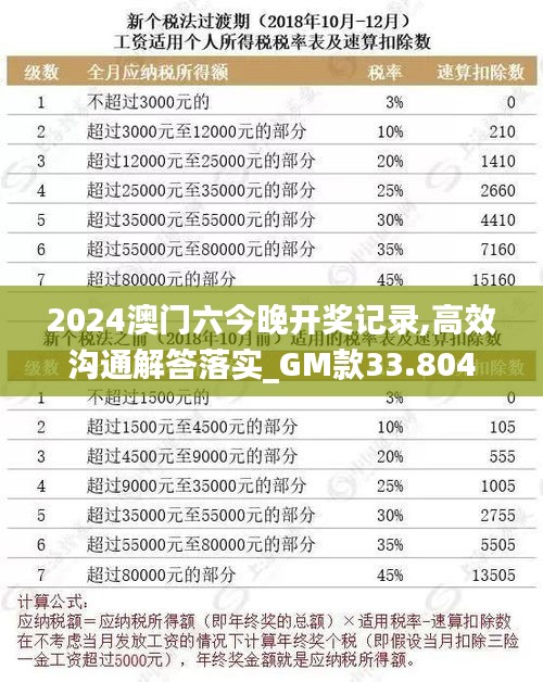 2024澳門六今晚開獎記錄,高效溝通解答落實_GM款33.804