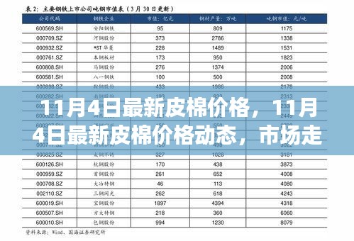 最新皮棉價(jià)格動(dòng)態(tài)及市場(chǎng)走勢(shì)分析與預(yù)測(cè)（11月4日）