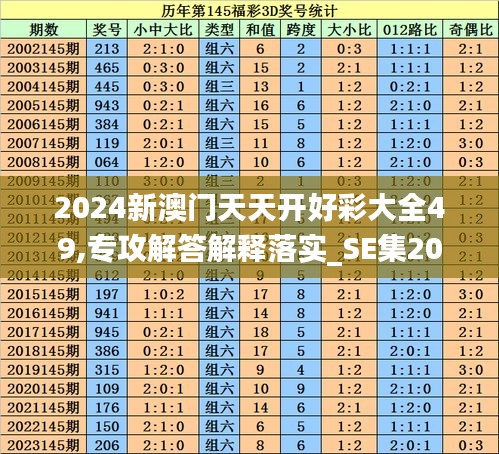 2024新澳門天天開好彩大全49,專攻解答解釋落實_SE集20.231