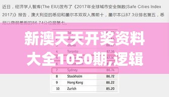 新澳天天開獎資料大全1050期,邏輯解析策略解答解釋_速配集65.899