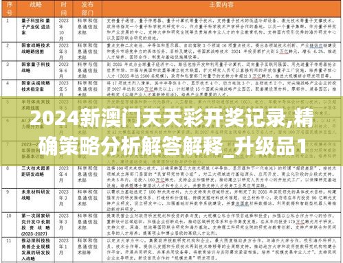 2024新澳門天天彩開獎記錄,精確策略分析解答解釋_升級品10.506