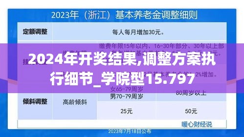 2024年開獎結(jié)果,調(diào)整方案執(zhí)行細節(jié)_學院型15.797