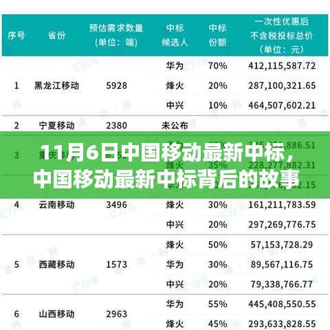 中國移動最新中標(biāo)背后的故事，變化、學(xué)習(xí)與成就的力量，揭示中國移動成功中標(biāo)背后的力量與故事