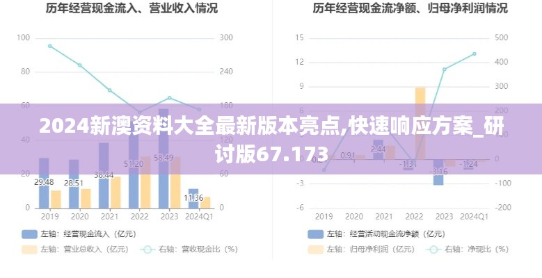 2024新澳資料大全最新版本亮點,快速響應方案_研討版67.173