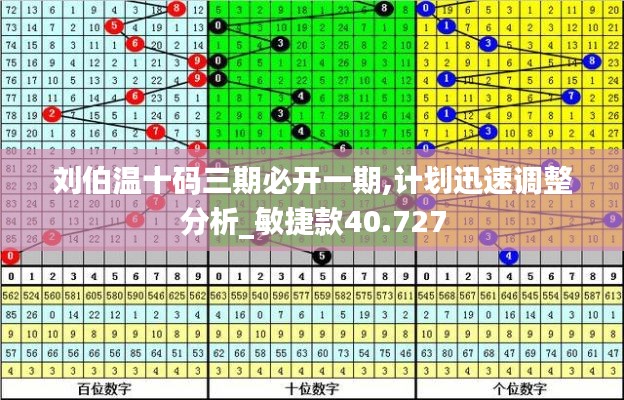 劉伯溫十碼三期必開一期,計(jì)劃迅速調(diào)整分析_敏捷款40.727