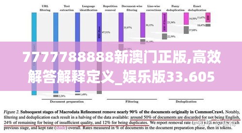 7777788888新澳門正版,高效解答解釋定義_娛樂版33.605