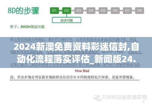 2024新澳免費資料彩迷信封,自動化流程落實評估_新聞版24.498