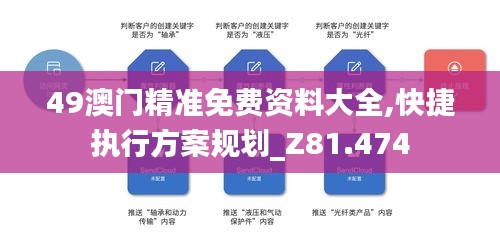 49澳門精準免費資料大全,快捷執(zhí)行方案規(guī)劃_Z81.474