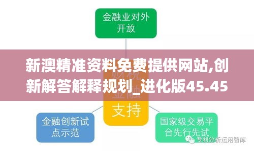 新澳精準資料免費提供網(wǎng)站,創(chuàng)新解答解釋規(guī)劃_進化版45.453