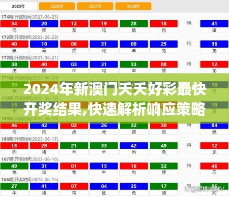 2024年新澳門夭夭好彩最快開獎結(jié)果,快速解析響應(yīng)策略_Q版96.201