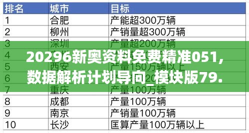 20296新奧資料免費精準051,數(shù)據(jù)解析計劃導(dǎo)向_模塊版79.296