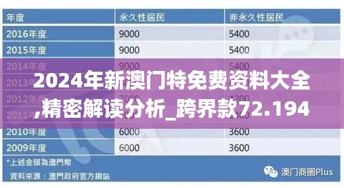 2024年新澳門特免費資料大全,精密解讀分析_跨界款72.194