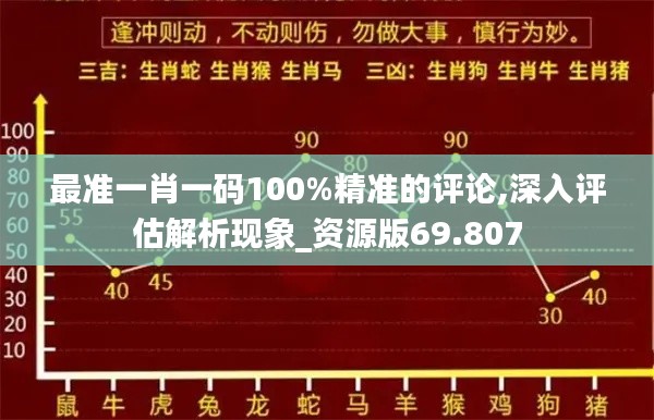 最準(zhǔn)一肖一碼100%精準(zhǔn)的評論,深入評估解析現(xiàn)象_資源版69.807