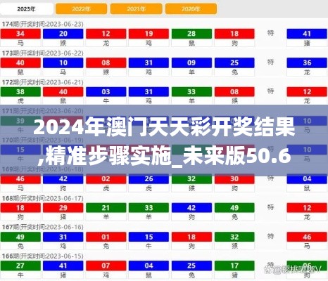 2024年澳門天天彩開獎結(jié)果,精準步驟實施_未來版50.620