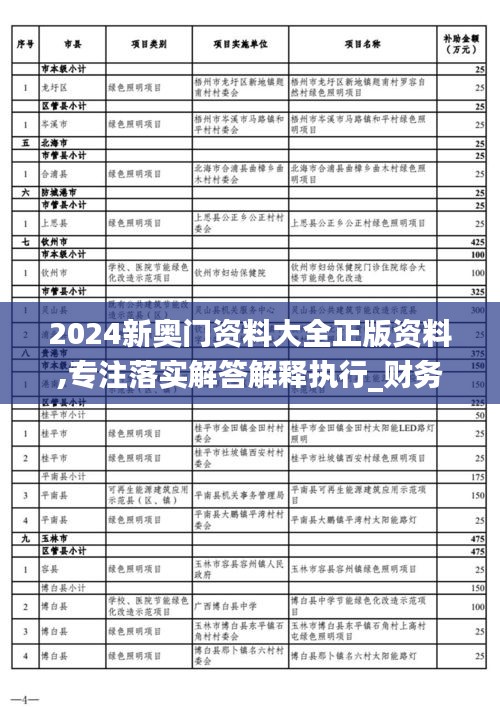 2024新奧門資料大全正版資料,專注落實解答解釋執(zhí)行_財務(wù)款44.124