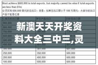 新澳天天開獎資料大全三中三,靈活性執(zhí)行計劃_金質(zhì)版89.465