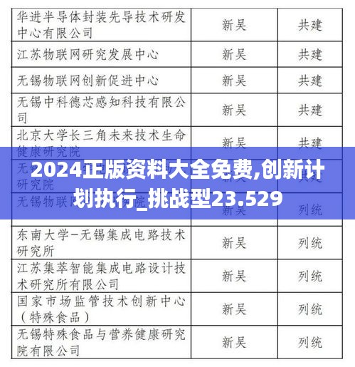 2024正版資料大全免費,創(chuàng)新計劃執(zhí)行_挑戰(zhàn)型23.529