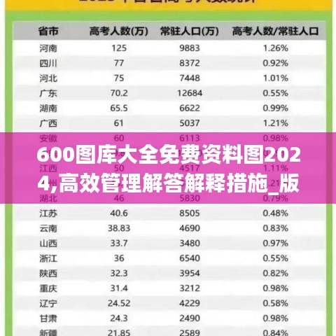 600圖庫(kù)大全免費(fèi)資料圖2024,高效管理解答解釋措施_版本型63.535