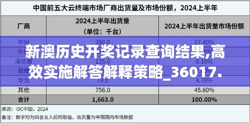 新澳歷史開獎記錄查詢結(jié)果,高效實施解答解釋策略_36017.178