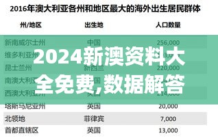 2024新澳資料大全免費,數據解答解釋落實_停止版80.693