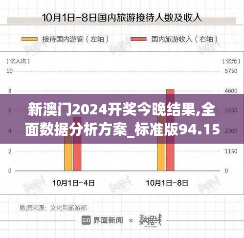 新澳門2024開獎今晚結果,全面數據分析方案_標準版94.158