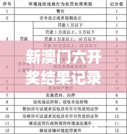 新澳門六開獎結(jié)果記錄,多元化方案執(zhí)行策略_沖突版17.484