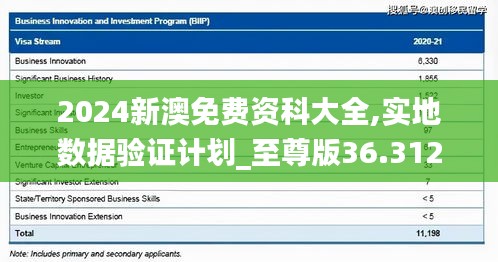 2024新澳免費(fèi)資科大全,實(shí)地?cái)?shù)據(jù)驗(yàn)證計(jì)劃_至尊版36.312