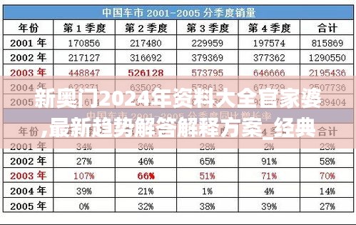 新奧門(mén)2024年資料大全官家婆,最新趨勢(shì)解答解釋方案_經(jīng)典集11.706