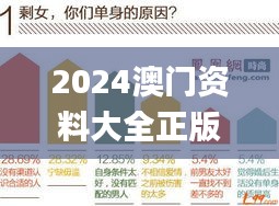 2024澳門資料大全正版資料,集成化落實方法解答_zShop68.94