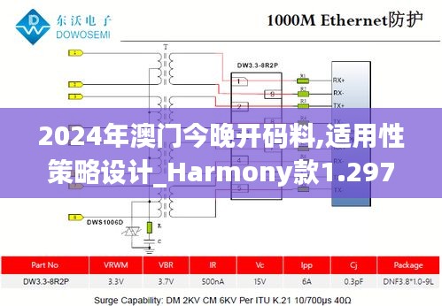 2024年澳門今晚開碼料,適用性策略設(shè)計(jì)_Harmony款1.297