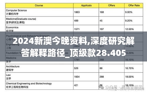 2024新澳今晚資料,深度研究解答解釋路徑_頂級款28.405