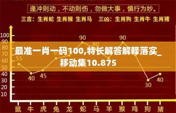 最準(zhǔn)一肖一碼100,特長解答解釋落實(shí)_移動集10.875