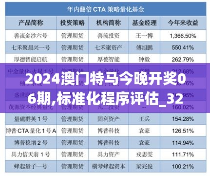 2024澳門特馬今晚開獎(jiǎng)06期,標(biāo)準(zhǔn)化程序評(píng)估_32.679