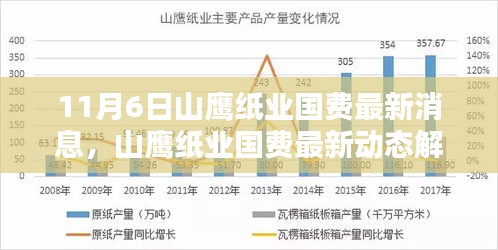 山鷹紙業(yè)最新動態(tài)解析，聚焦產(chǎn)業(yè)未來走向