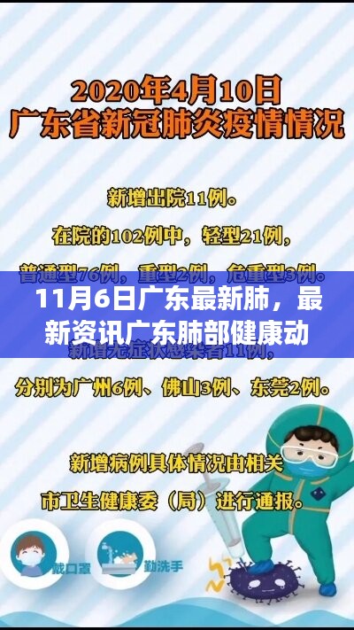 廣東肺部健康最新資訊解讀，11月6日肺健康動態(tài)報告