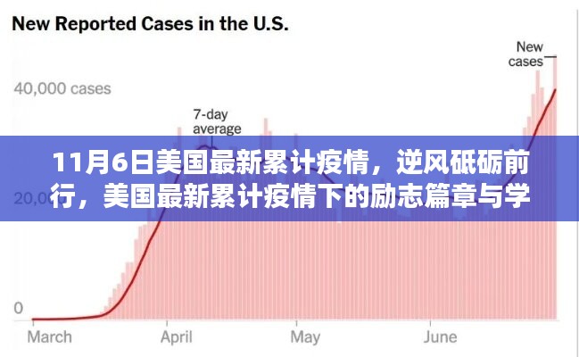美國(guó)最新累計(jì)疫情下的勵(lì)志篇章，逆風(fēng)砥礪前行，展現(xiàn)學(xué)習(xí)力量