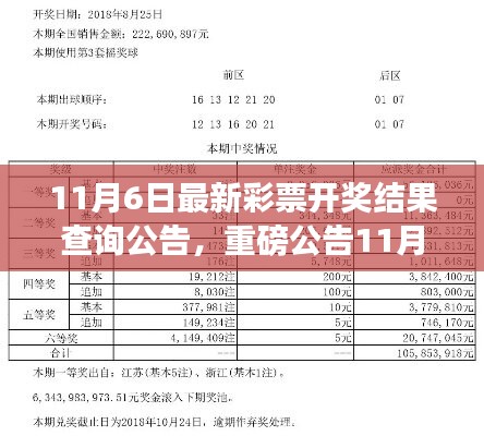 重磅公告，11月6日彩票開(kāi)獎(jiǎng)結(jié)果揭曉，啟程尋找心靈與自然美景的共舞之旅