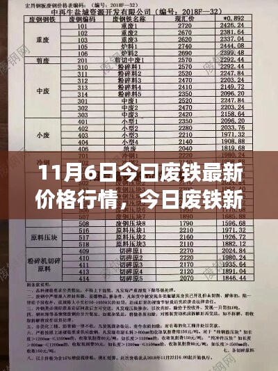 今日廢鐵行情變化解析，學習鑄就自信，廢鐵價格最新動態(tài)