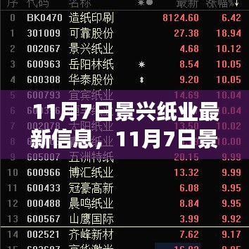 揭秘景興紙業(yè)最新動態(tài)與行業(yè)展望，11月7日最新消息匯總