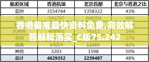 香港最準(zhǔn)最快資料免費(fèi),高效解答解釋落實(shí)_C版75.242