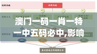 澳門一碼一肖一特一中五碼必中,影響力解析落實(shí)_共享版45.522