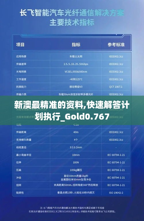 新澳最精準(zhǔn)的資料,快速解答計劃執(zhí)行_Gold0.767