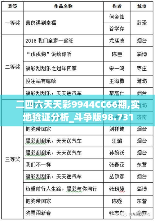 二四六天天彩9944CC66期,實地驗證分析_斗爭版98.731