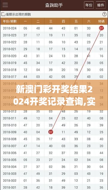 新澳門彩開獎結果2024開獎記錄查詢,實時解答解釋落實_Q57.291