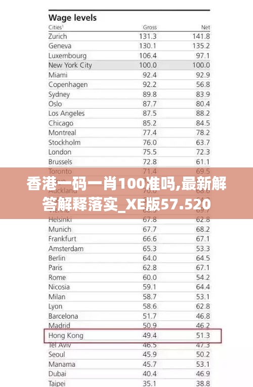 香港一碼一肖100準嗎,最新解答解釋落實_XE版57.520