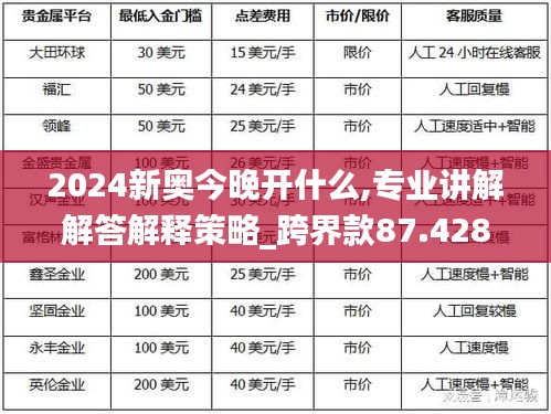 2024新奧今晚開什么,專業(yè)講解解答解釋策略_跨界款87.428