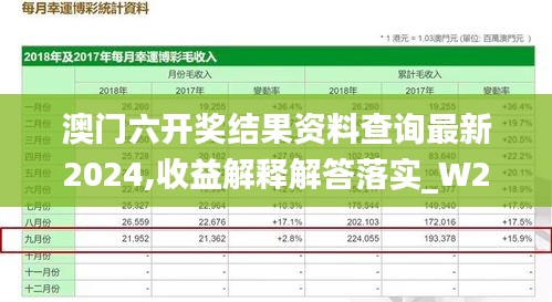 澳門六開(kāi)獎(jiǎng)結(jié)果資料查詢最新2024,收益解釋解答落實(shí)_W29.597