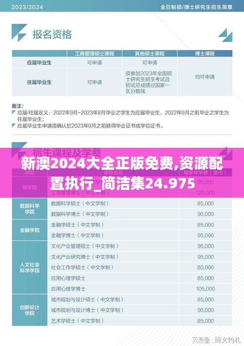 新澳2024大全正版免費,資源配置執(zhí)行_簡潔集24.975