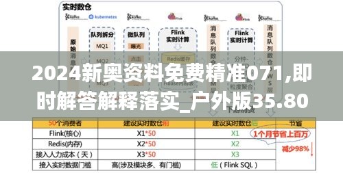 2024新奧資料免費精準071,即時解答解釋落實_戶外版35.801